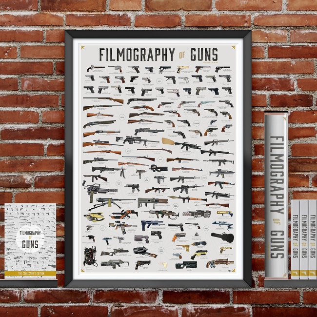 Filmography Print Series Posters infographics